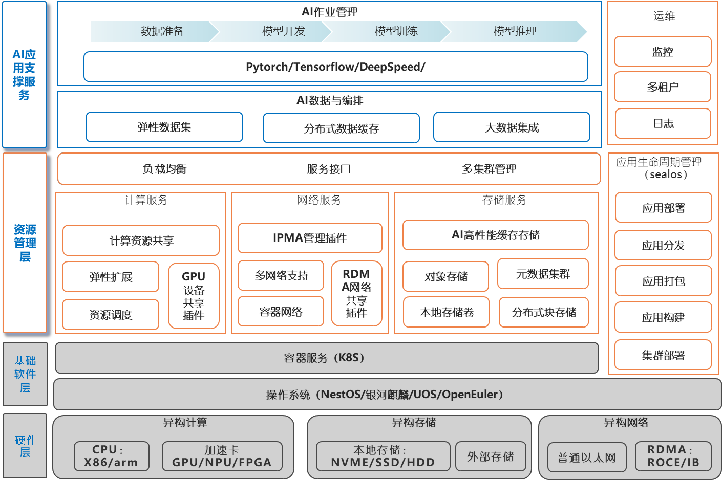 技术特点